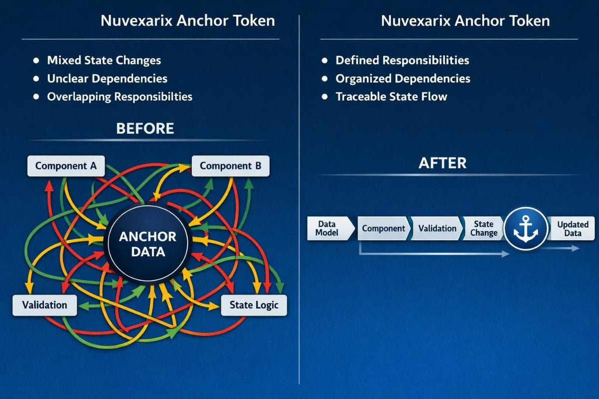 A digital infographic comparing 'Overloaded Structure' on the left with 'Integrated Program Structure' on the right, using a dark blue background and various colored boxes to represent software components, data flow, and state validation.