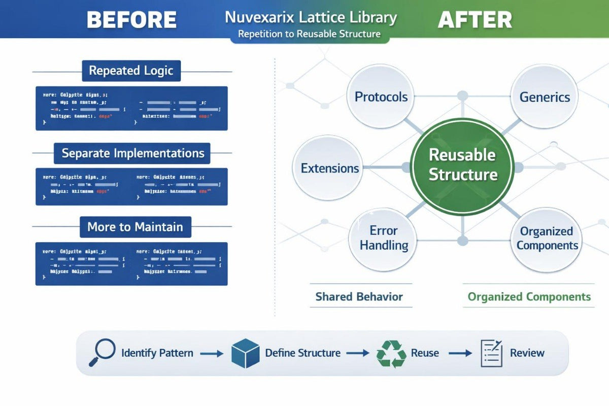 A digital infographic comparing 'Overloaded Structure' on the left with 'Integrated Program Structure' on the right, using a dark blue background and various colored boxes to represent software components, data flow, and state validation.