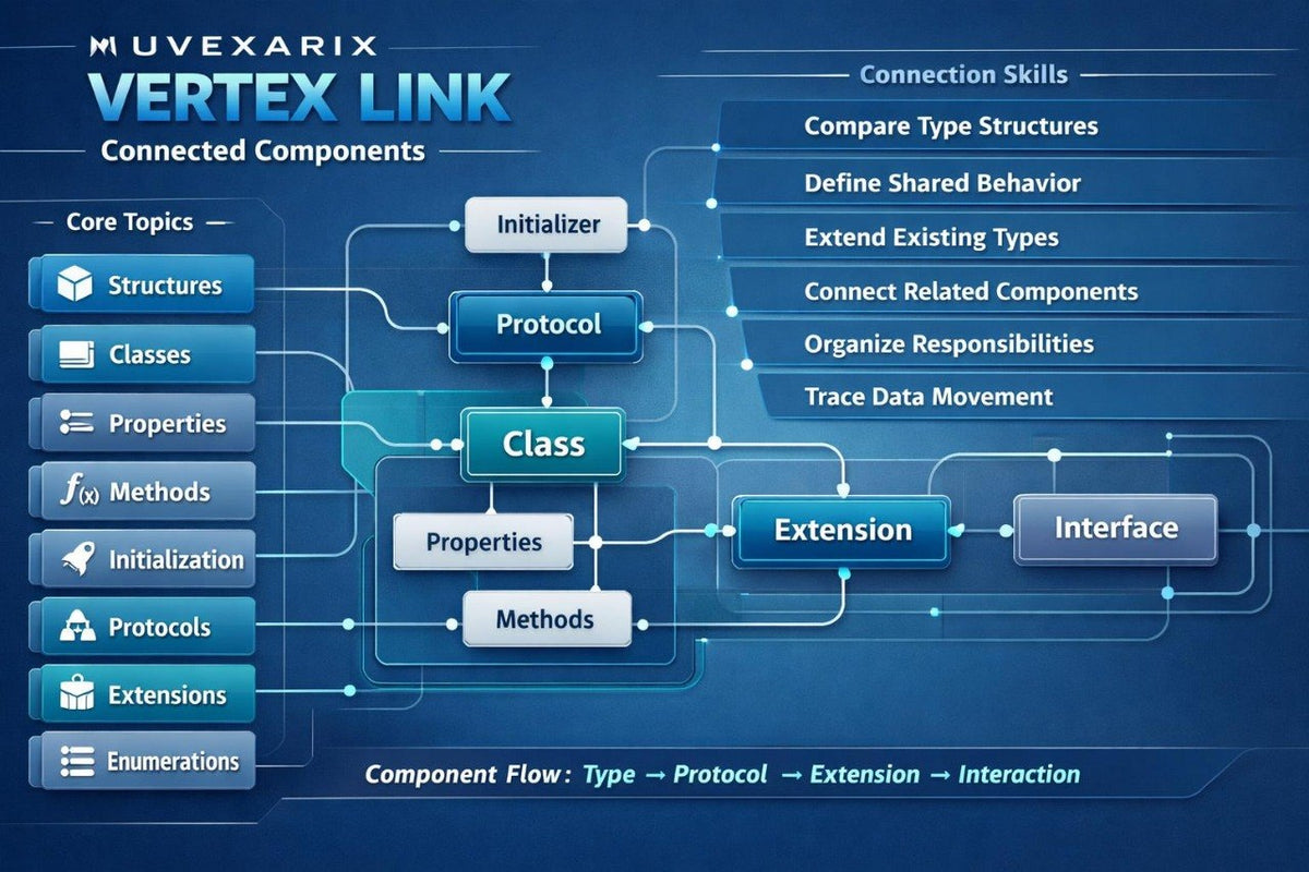 A digital infographic titled 'Nuvexarix Halo Space Custom Types & Program Structure' showing a dark futuristic interface with boxes and arrows for structure topics, organization skills, custom values, and a structure map.