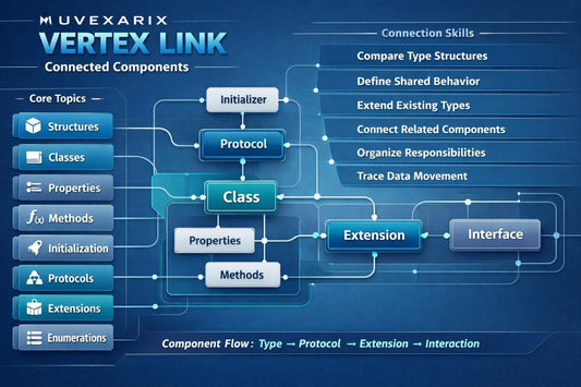 A digital infographic titled 'Nuvexarix Halo Space Custom Types & Program Structure' showing a dark futuristic interface with boxes and arrows for structure topics, organization skills, custom values, and a structure map.